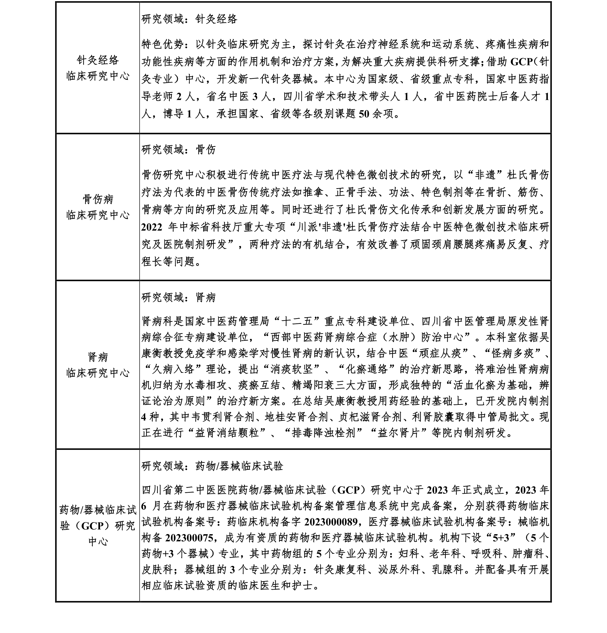 临床研究中心简介_2-1.png