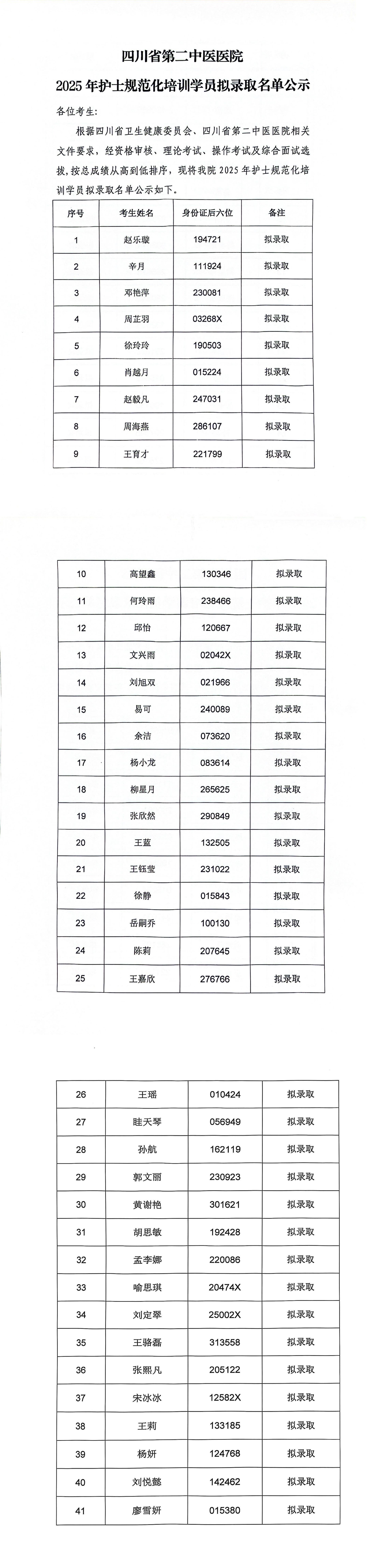 四川省第二中医医院2025年护士规范化培训学员拟录取名单公示_00.jpg 四川省第二中医医院2025年护士规范化培训学员拟录取名单公示_00.jpg