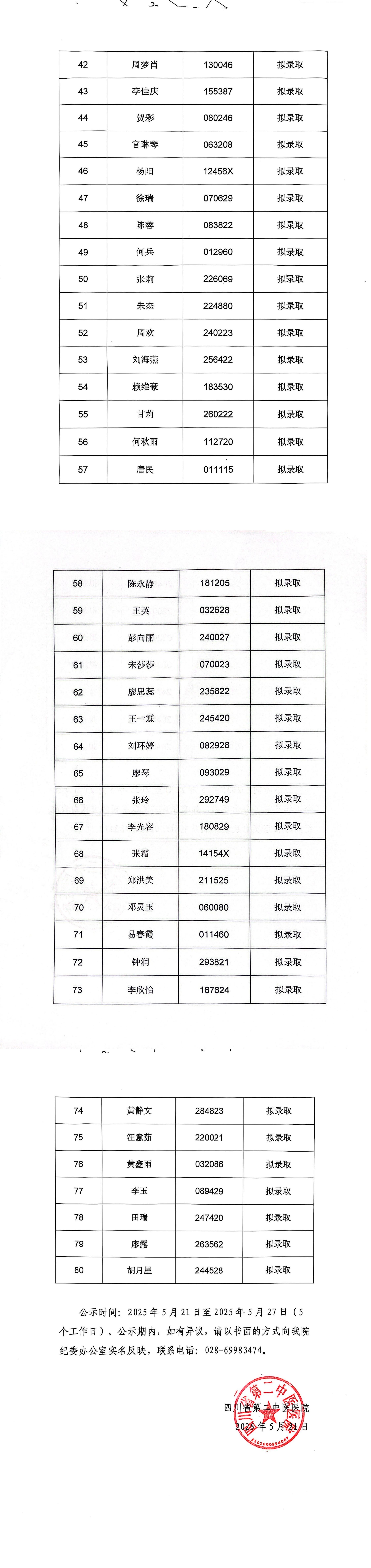 四川省第二中医医院2025年护士规范化培训学员拟录取名单公示_01.jpg 四川省第二中医医院2025年护士规范化培训学员拟录取名单公示_01.jpg