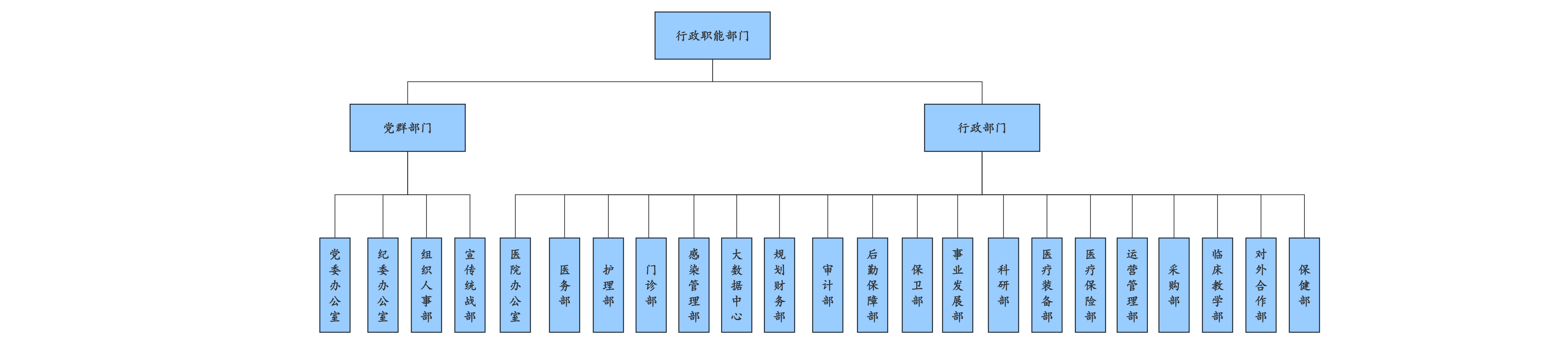 医院组织架构图-行政部门.png