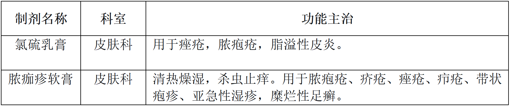 1.皮肤科2.png 1.皮肤科2.png