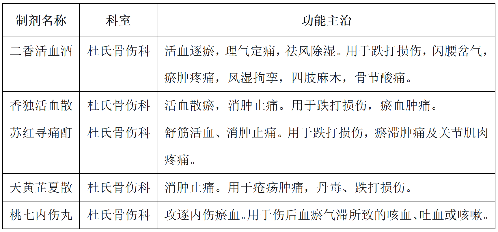 2.骨伤科1.png 2.骨伤科1.png
