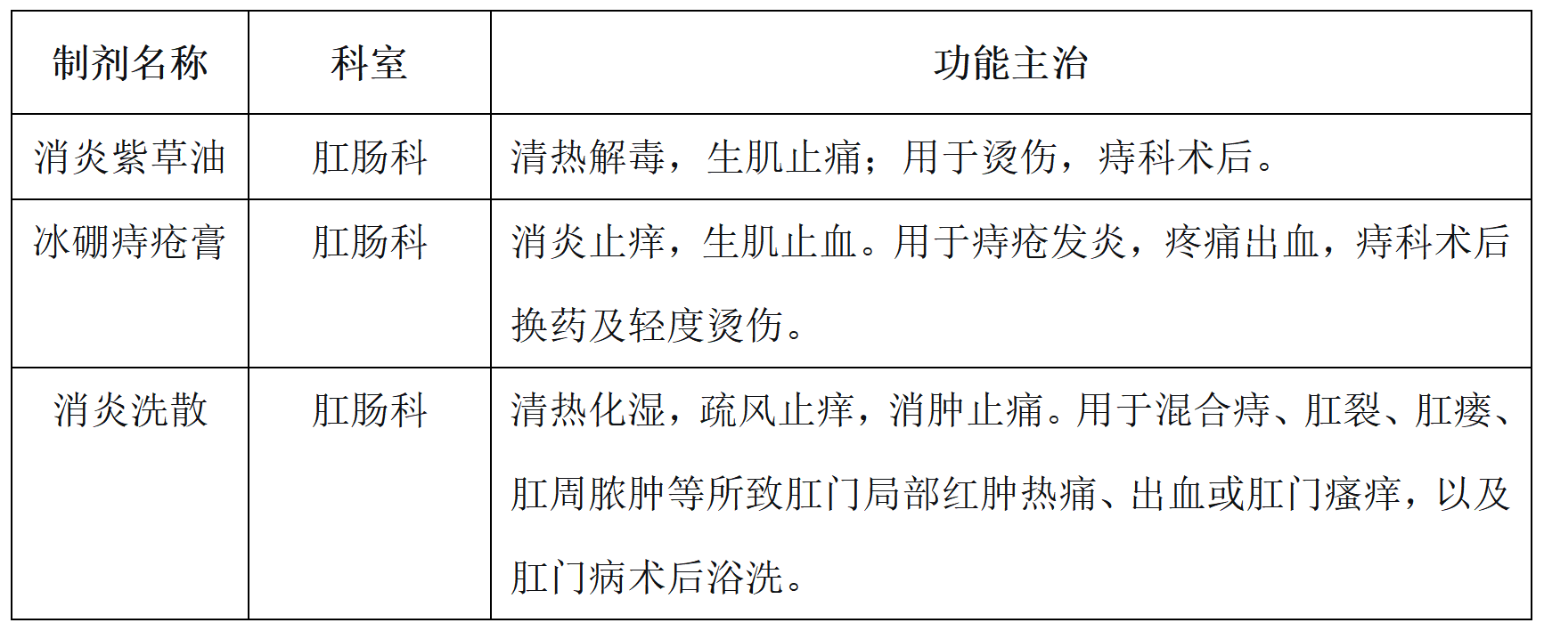 3.肛肠科1.png 3.肛肠科1.png