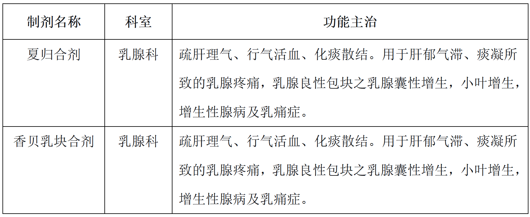 5.乳腺科.png 5.乳腺科.png
