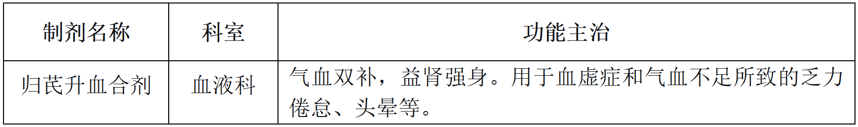13.血液系统.png 13.血液系统.png