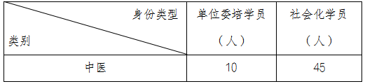 名额.png 名额.png